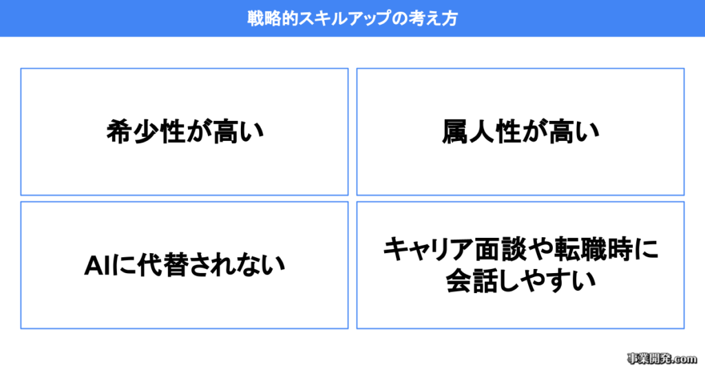 戦略的スキルアップの考え方