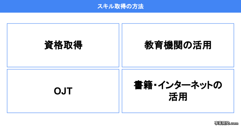 スキル取得の方法