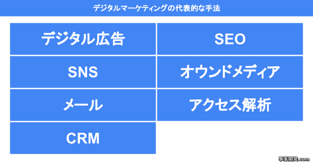 デジタルマーケティングの代表的な手法