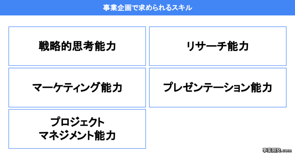 事業企画で求められるスキル