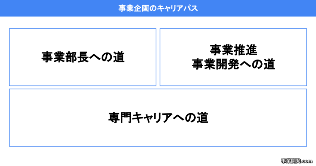 事業企画のキャリアパス