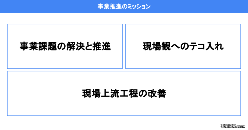 事業推進のミッション