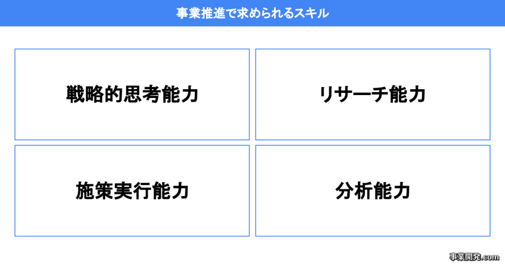 事業推進で求められるスキル