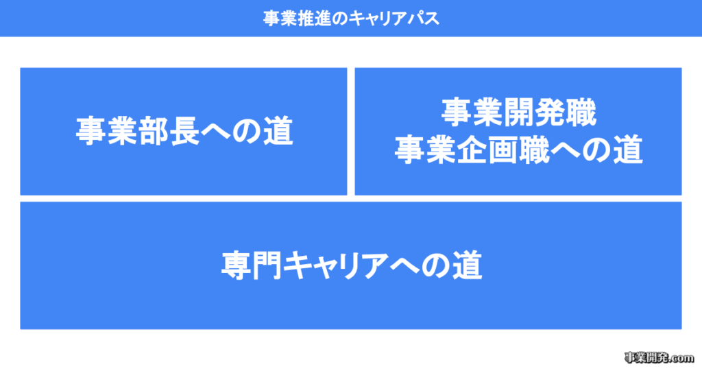 事業推進の事業推進のキャリアパスキャリアパス