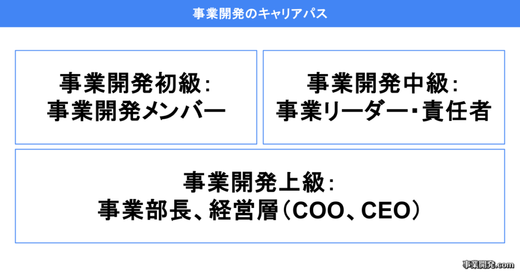 事業開発のキャリアパス