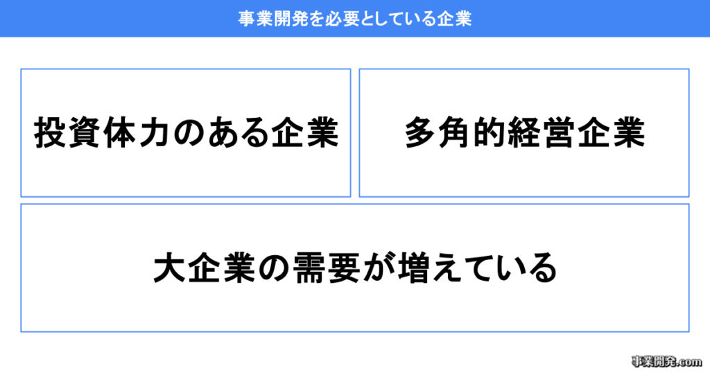 事業開発を必要としている企業