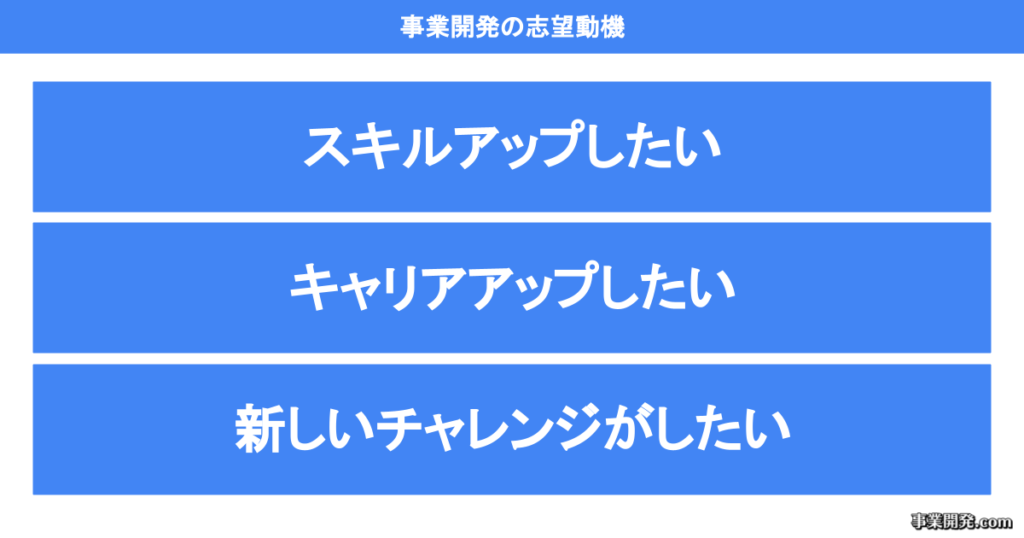 事業開発の仕事内容