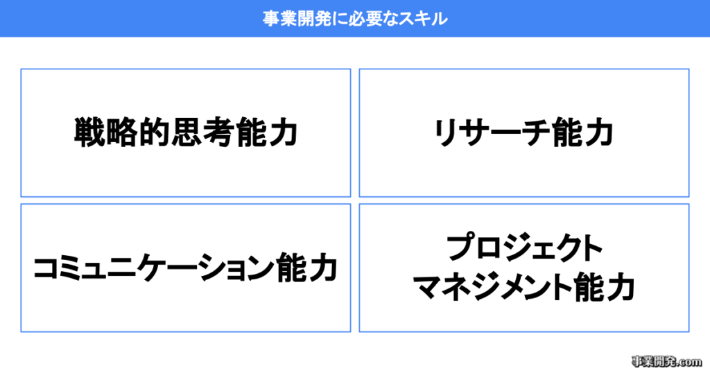 事業開発に必要なスキル