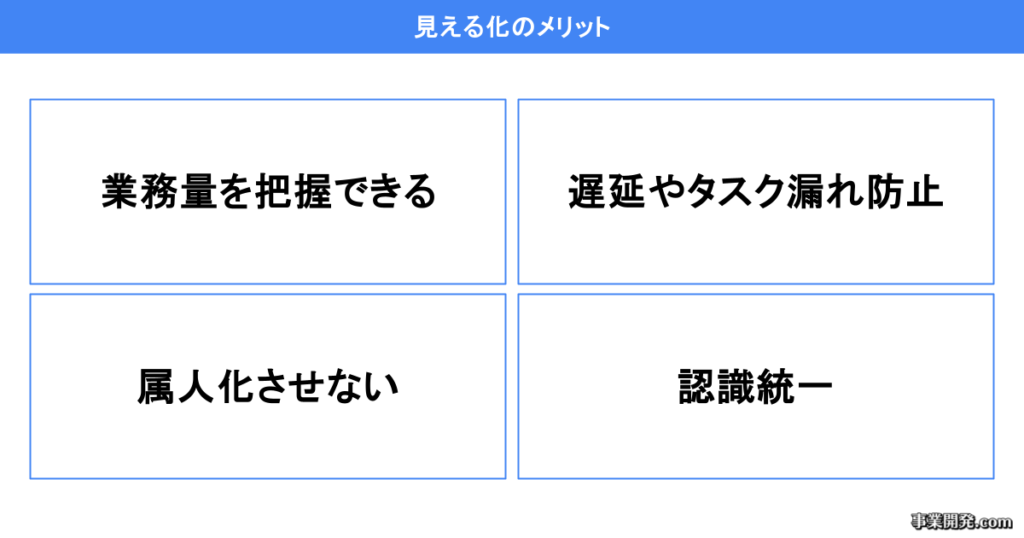 見える化のメリット