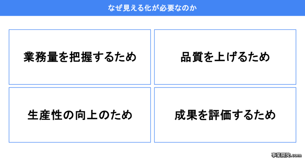 なぜ見える化が必要なのか