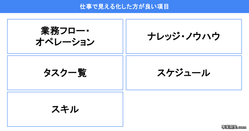 仕事で見える化した方が良い項目