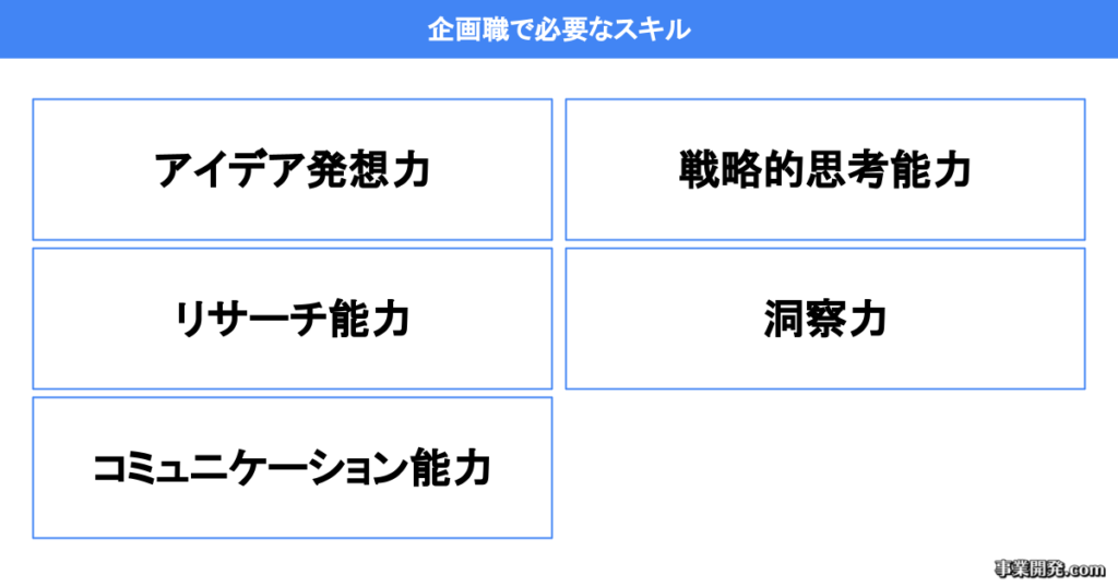 企画職で必要なスキル