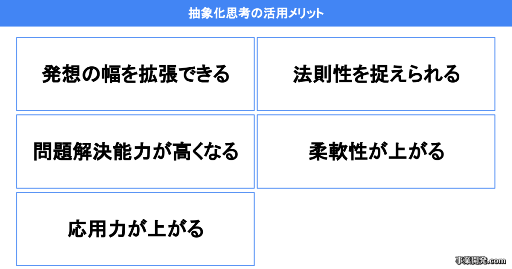 抽象化思考の活用メリット