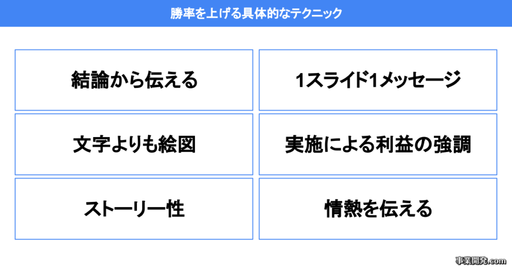 勝率を上げる具体的なテクニック