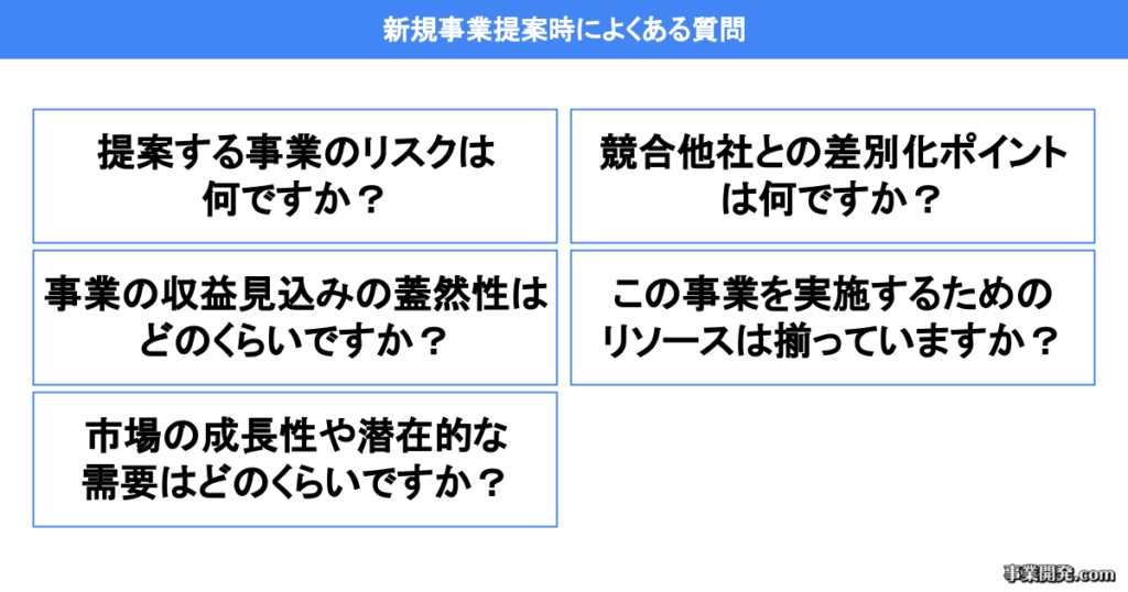 新規事業提案時によくある質問