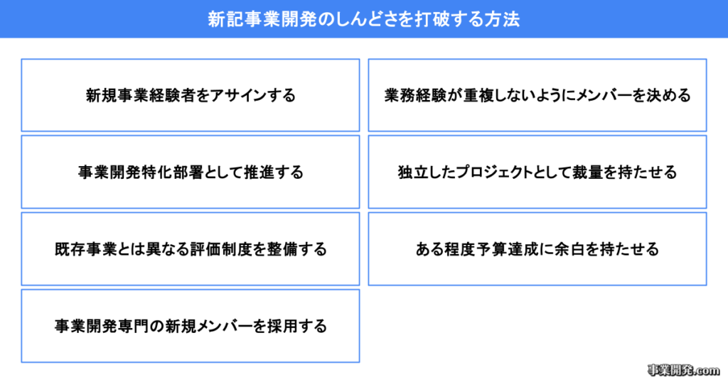 新記事業開発のしんどさを打破する方法