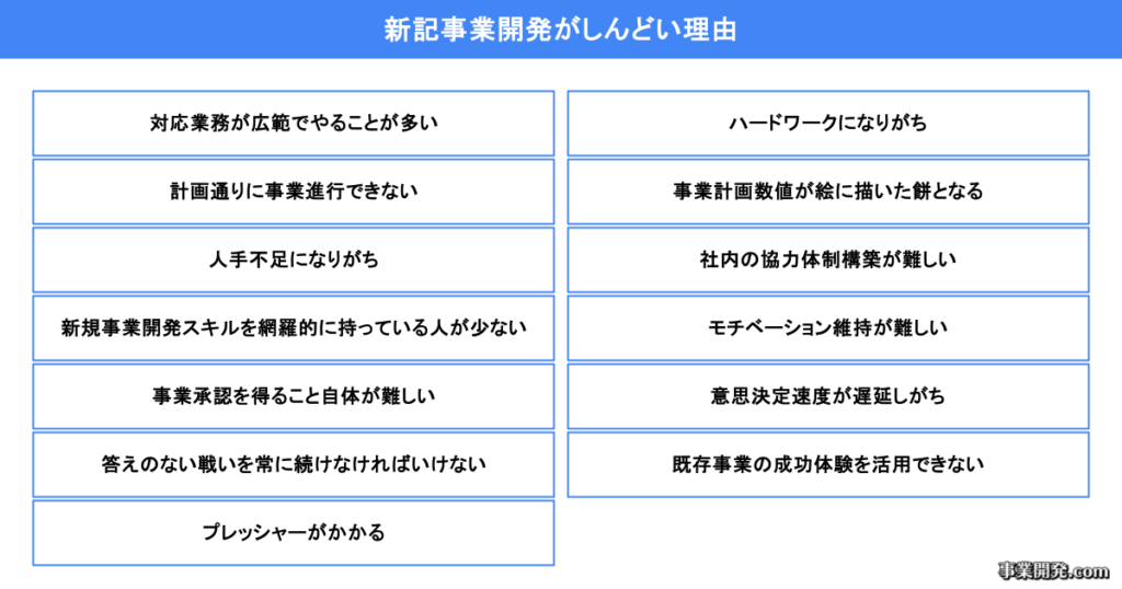 新記事業開発がしんどい理由