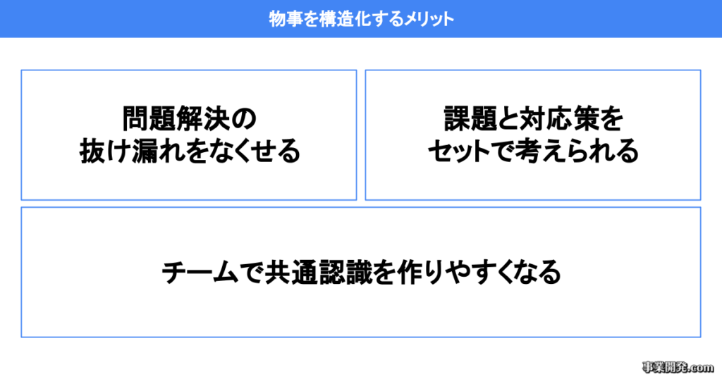 物事を構造化するメリット