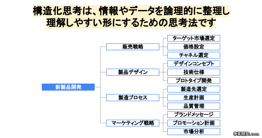 構造化思考とは